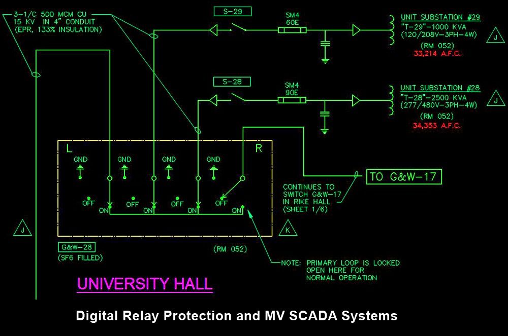 Medium Voltage Systems